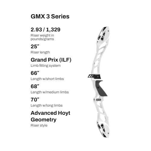 GMX 3 Series